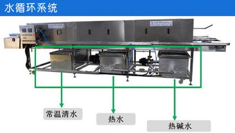 自动洗筐机价格与选购指南 华邦机械为您揭秘